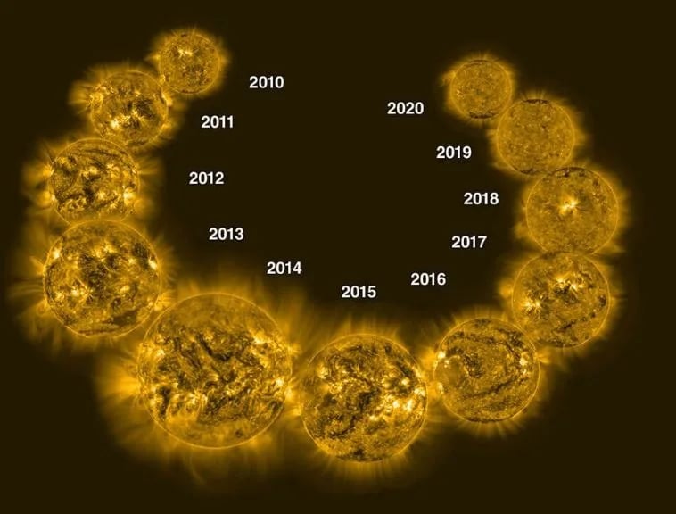 solar cycle