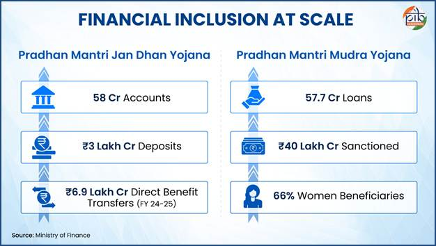 financial inclusion and empowerment