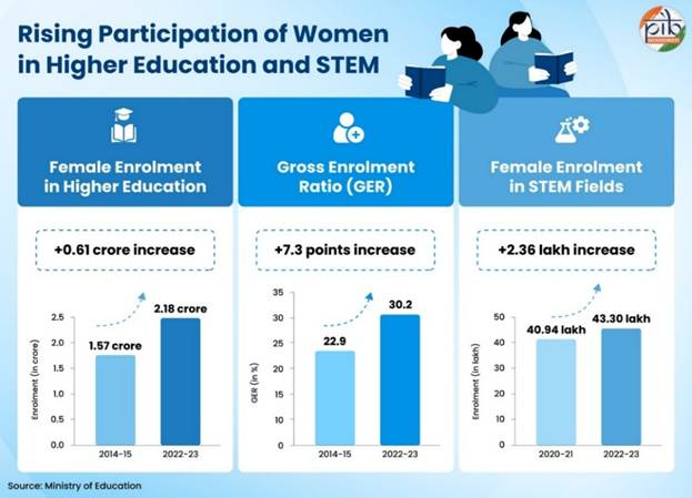 women-led development
