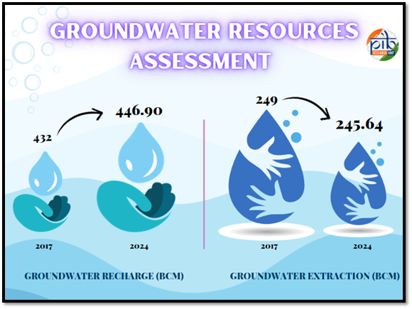 water scarcity