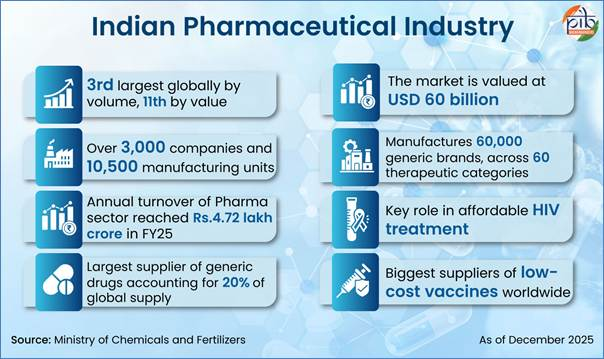pharmaceutical sector of india