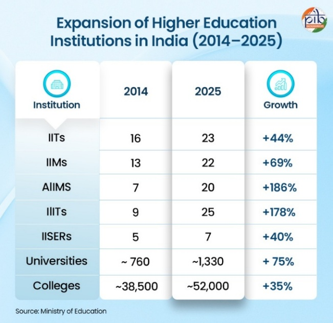 graduates and jobs india