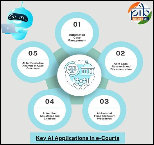 use of ai in india’s cjs