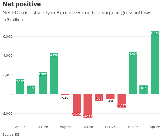 key trends in fdi data