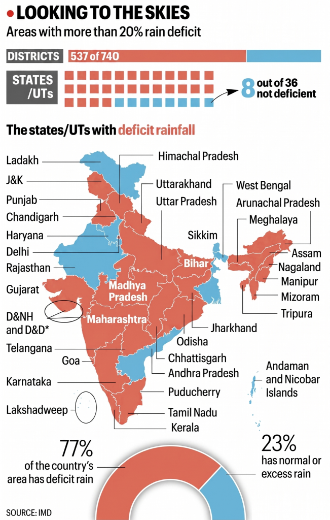 poor monsoon in india