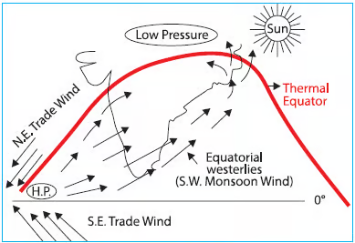 indian monsoon