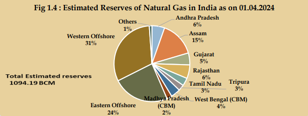 gas-based power