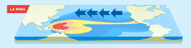 La niña (cool phase)
