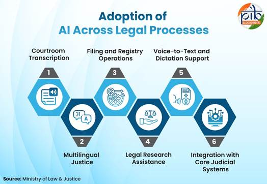 use of ai in india’s justice system