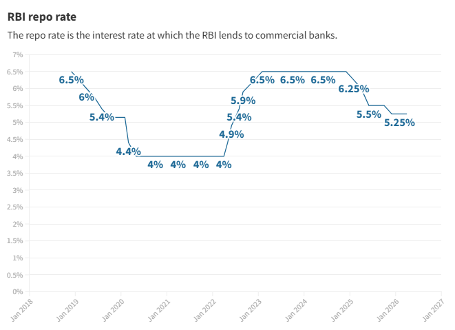 mpc retains repo rate