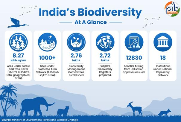 biodiversity