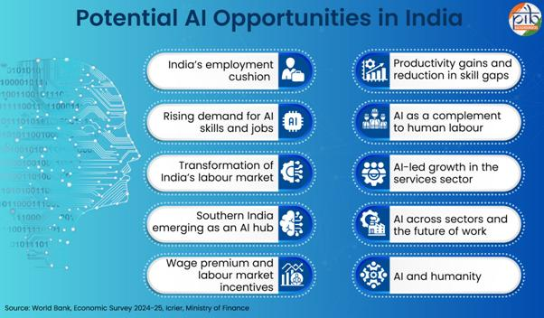 implications for india