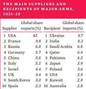 SIPRI