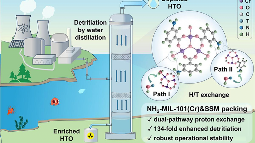 filter nuclear wastewater