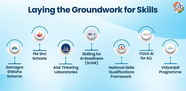 empowering india's skill ecosystem
