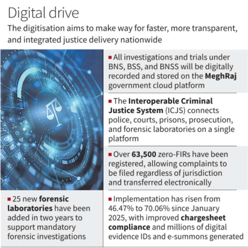 digitisation in criminal justice system