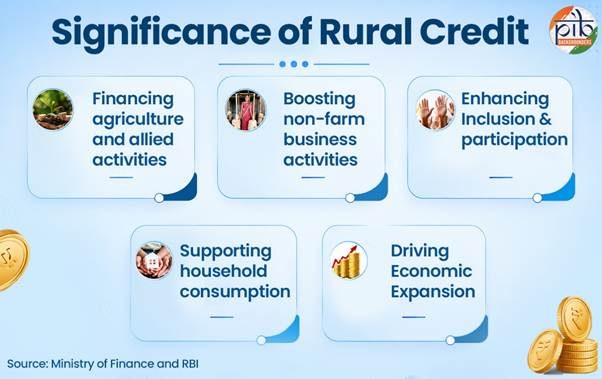 importance of india’s rural credit ecosystem