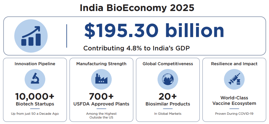 india’s bioeconomy roadmap 2035