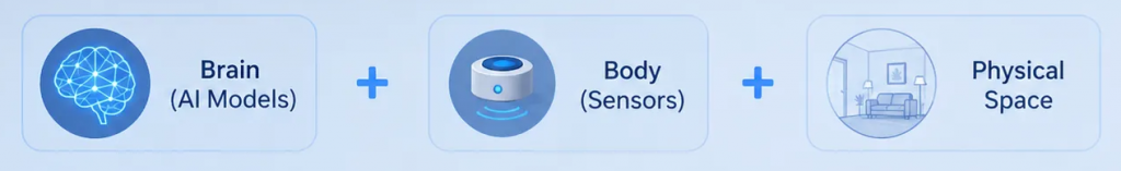 embodied ai & scientific foundation