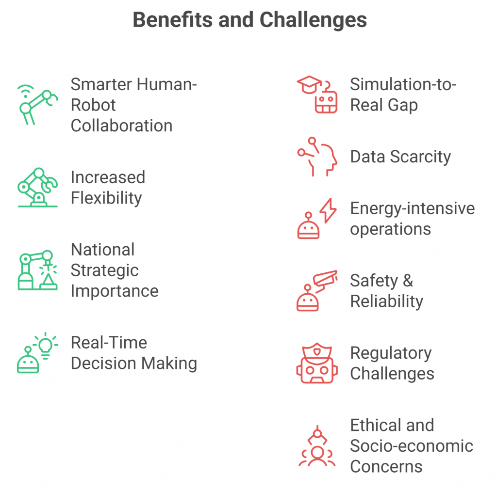 benefits and challenges