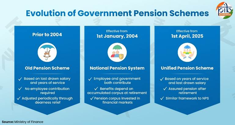 pension coverage in india