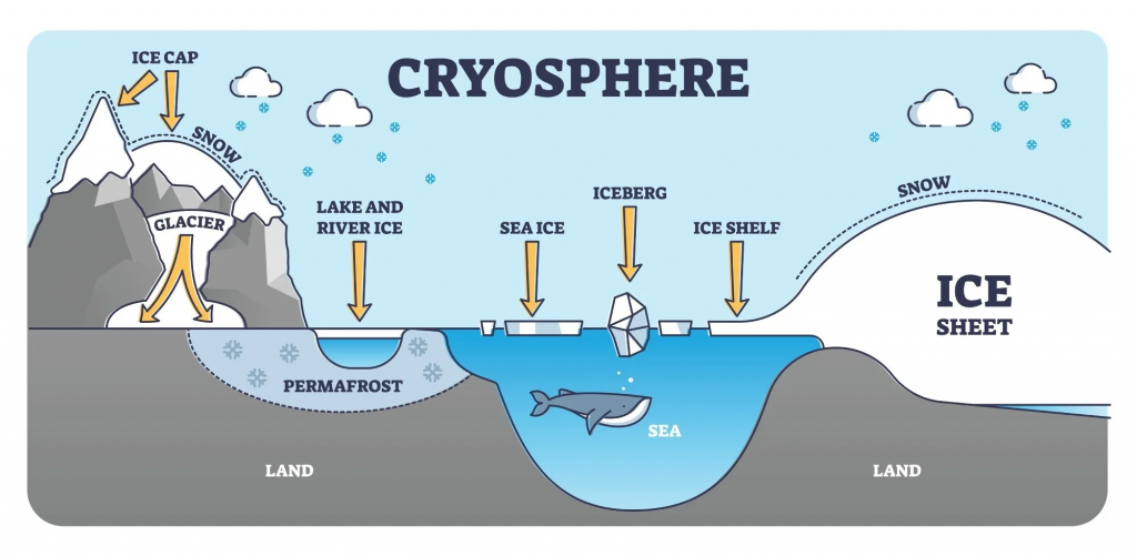 cryosphere