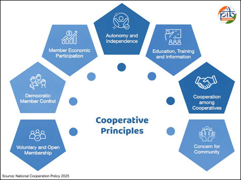 cooperatives