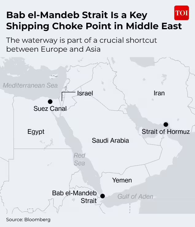strait of bab el-mandeb