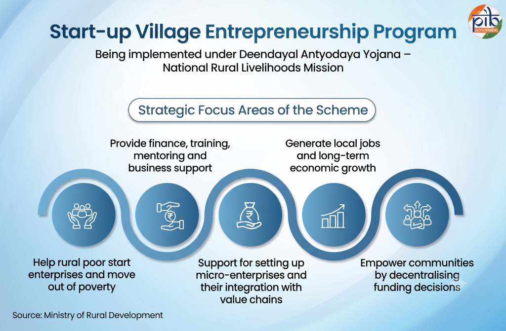 start-up village entrepreneurship programme