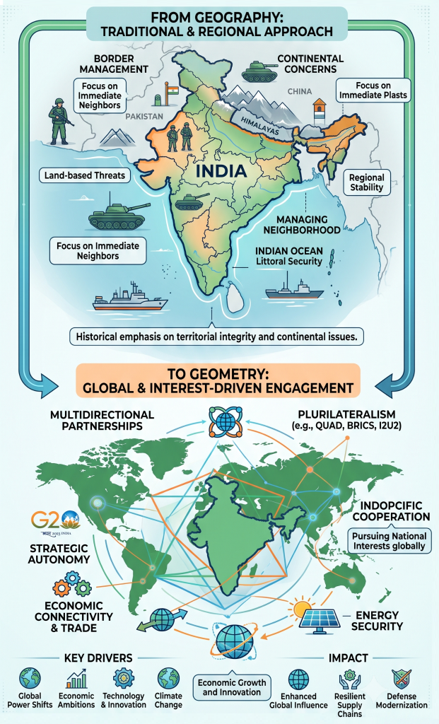 need to reimagine india’s strategic outlook