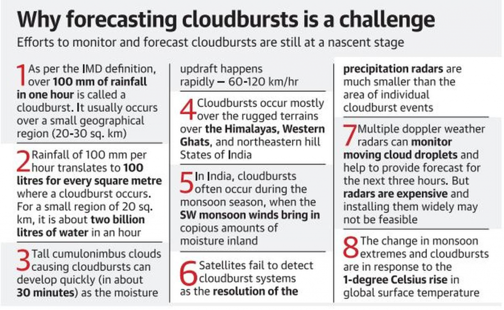 challenges to forecast cloudbursts