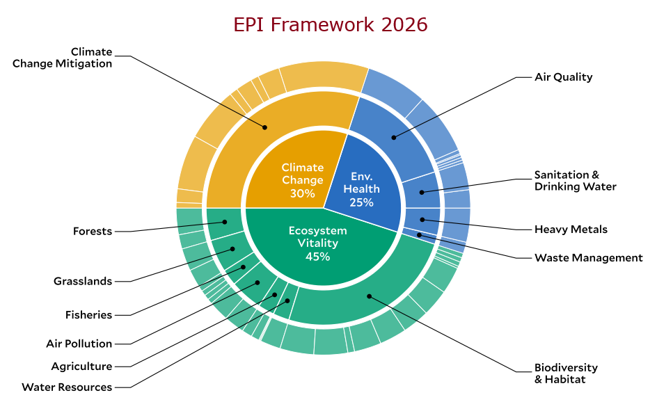 EPI Framework 2026