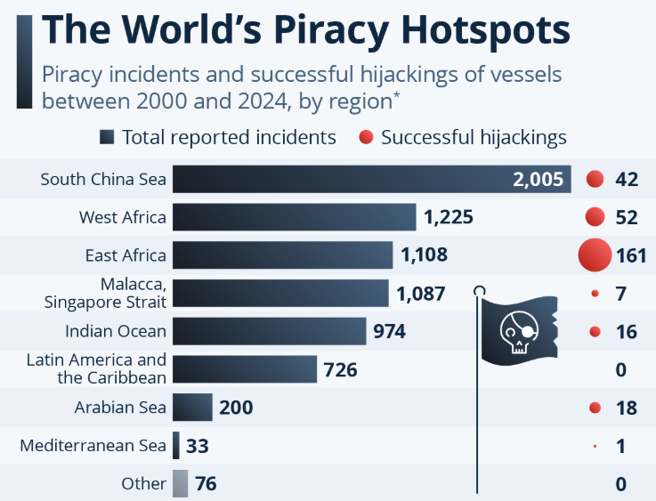 maritime piracy