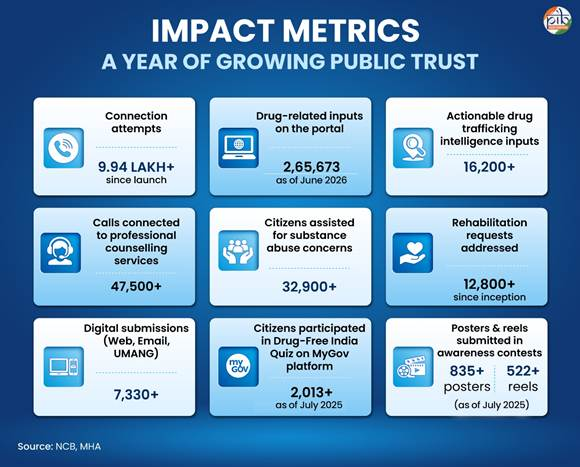 MANAS initiative