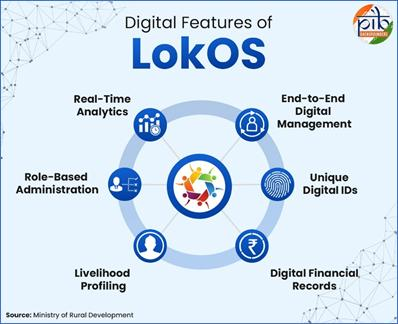 LokOS