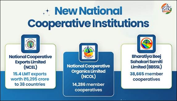 strengthening cooperatives through structural reforms