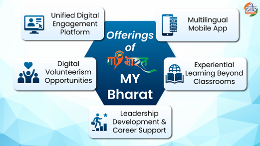 mera yuva bharat