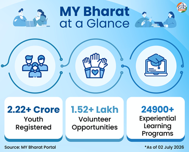 MY Bharat
