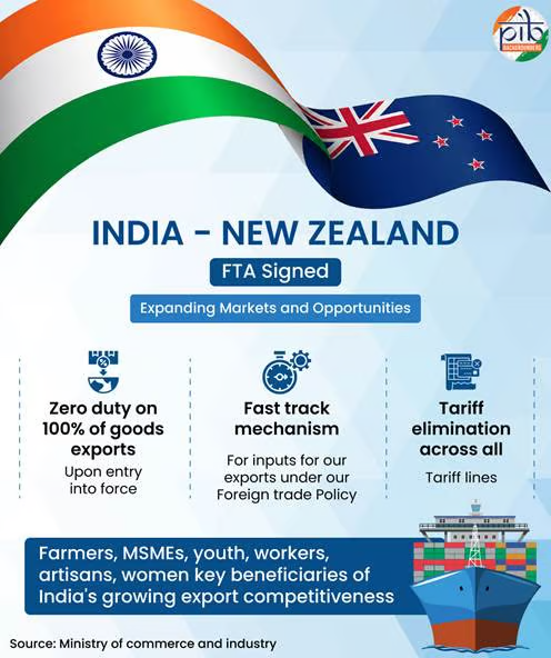 india–new zealand relations