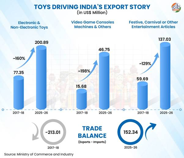 india's toy ecosystem