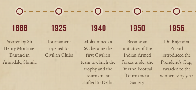 durand cup