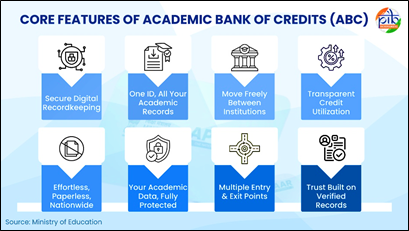 academic bank of credits and apaar