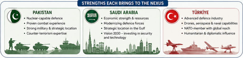 saudi–türkiye–pakistan defence pact