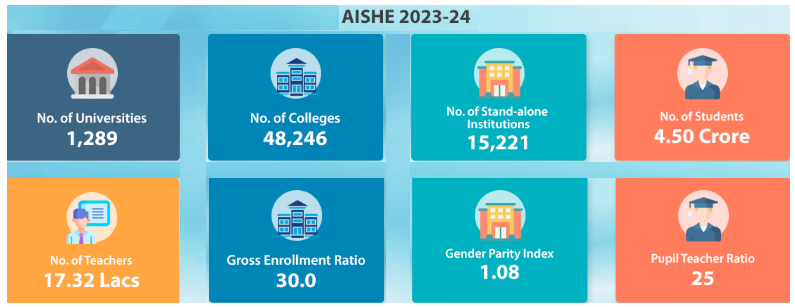AISHE, 2023-24