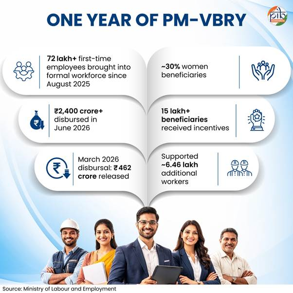 one year of pm-vbry