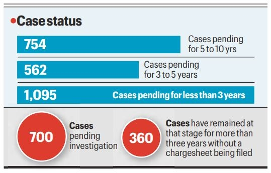case status
