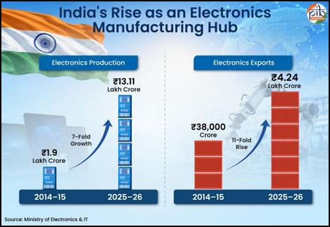 digital infrastructure in india