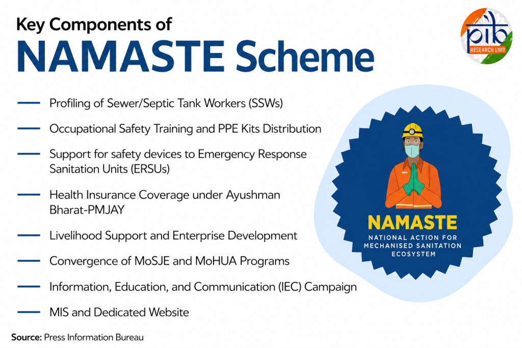 NAMASTE Scheme