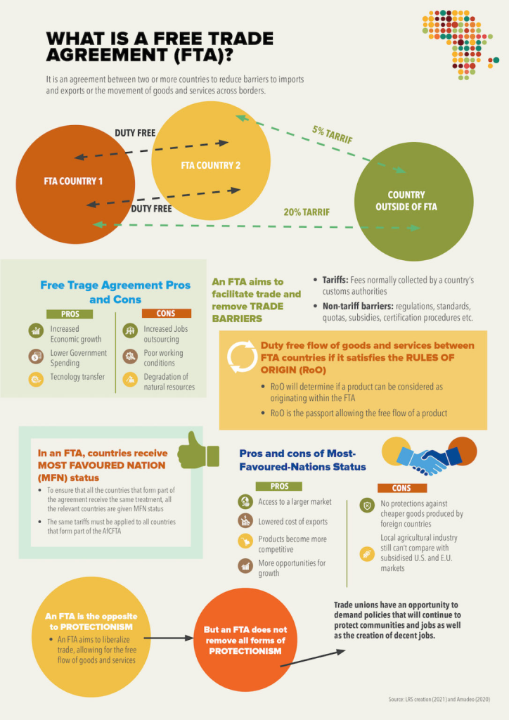 free trade agreement