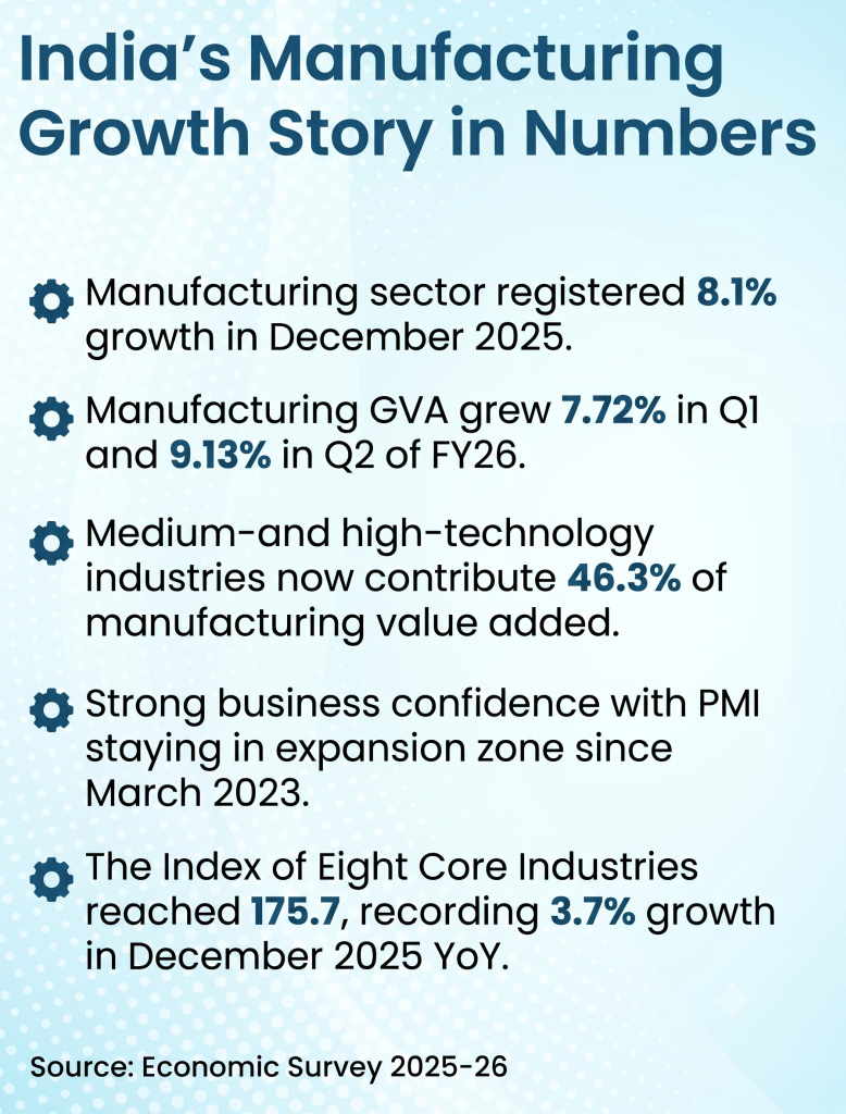 reassessing manufacturing growth in india